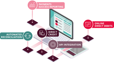 Payment Software Solutions
